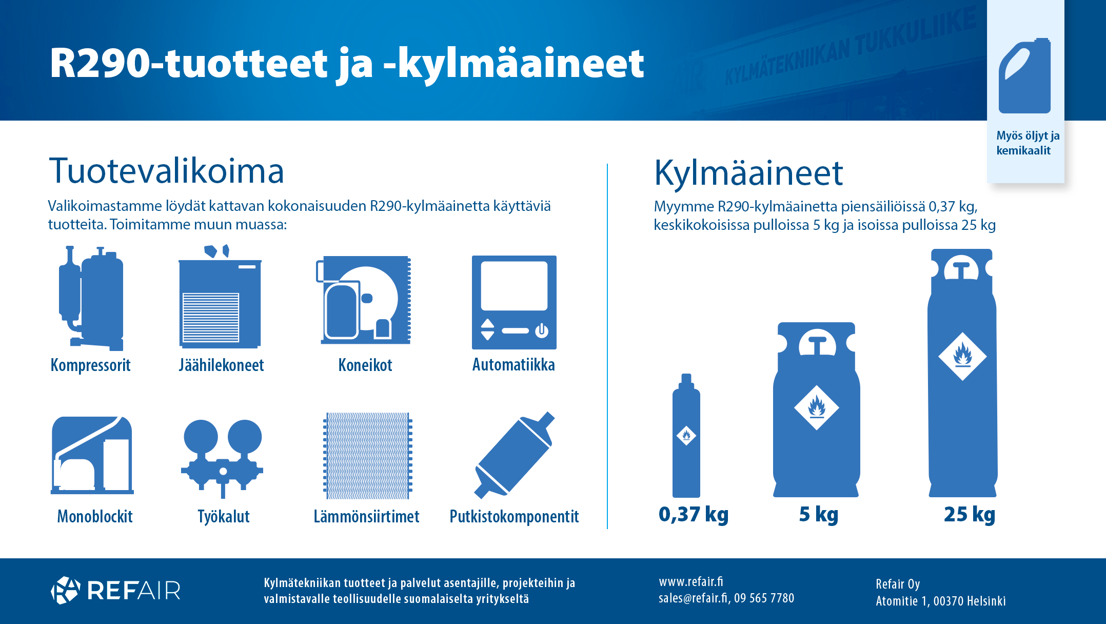 R290-kylmäaine ja -tuotevalikoima