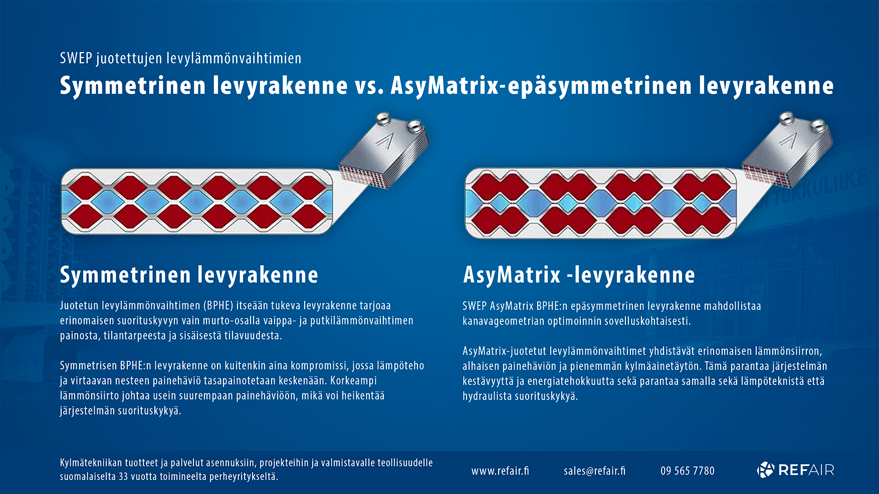 Symmetrinen ja AsyMatrix-epäsymmetrinen levyrakenne juotetussa levylämmönvaihtimessa vertailussa